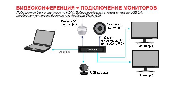 devio Видеоконференция + Подключение двух мониторов
