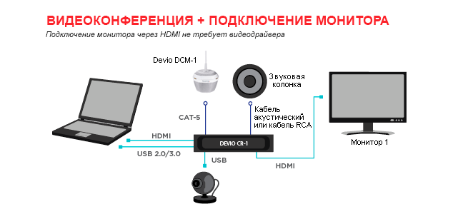 devio Видеоконференция + Подключение монитора
