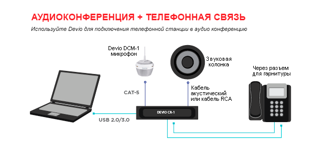 Devio Аудиоконференция + телефонная связь